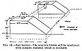 Anti-tank removable road block diagram