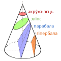 be-tarask (Belarusian (Taraškievica orthography))