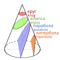 sr-cyrl (Serbian (Cyrillic script))