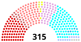 Diagramme