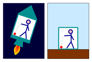 <span class="mw-page-title-main">Equivalence principle</span> The hypothesis that inertial and gravitational masses are equivalent