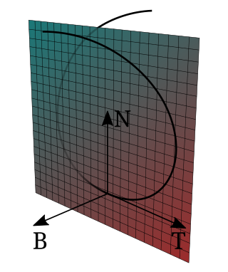 <span class="mw-page-title-main">Frenet–Serret formulas</span> Formulas in differential geometry