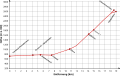 Vektroisierung der http://commons.wikimedia.org/wiki/File:Profil_Zugspitzbahn.png Vorlage