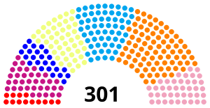 Elecciones parlamentarias de Marruecos de 1984