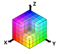 File:RGBCube b.svg {{self|GFDL|cc-by-sa-all}} Source files: external