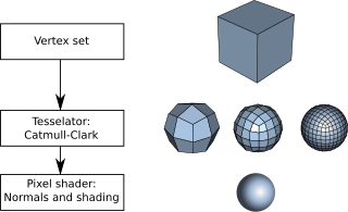 <span class="mw-page-title-main">Tessellation (computer graphics)</span> Computer graphics terminology