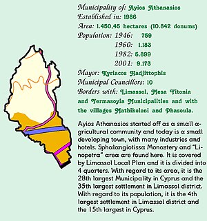 Concise presentation of Ayios Athanasios