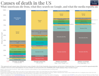 <span class="mw-page-title-main">Sensationalism</span> Type of editorial tactic used in mass media