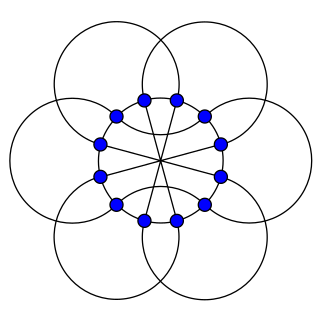 Circular layout