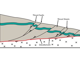 Thrust tectonics Study of the structures formed by, and the tectonic processes associated with, the shortening and thickening of the crust