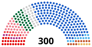 Current Greece Parliament.svg