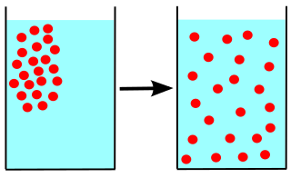 <span class="mw-page-title-main">Diffusion</span> Transport of dissolved species from the highest to the lowest concentration region