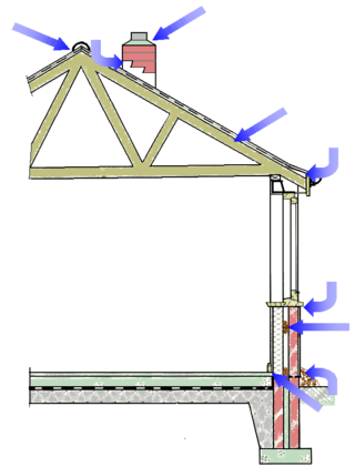 <span class="mw-page-title-main">Damp (structural)</span> Presence of unwanted moisture in the structure of a building