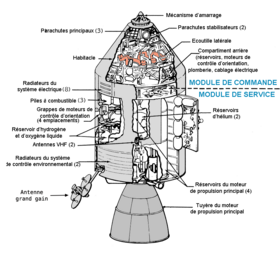 Diagramme du module de commande et de service Apollo (sans la tour de sauvetage).