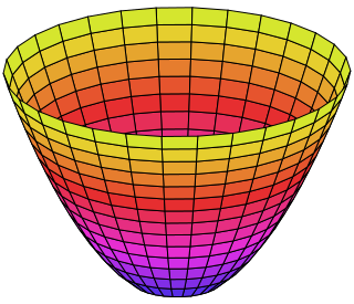 <span class="mw-page-title-main">Paraboloid</span> Quadric surface with one axis of symmetry and no center of symmetry