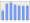 Evolucion de la populacion 1962-2008