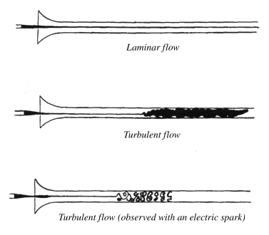 Observations faites par Reynolds dans ses expériences.