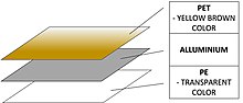 layering materials of emergency blanket