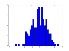 Matplotlib histogram v.svg