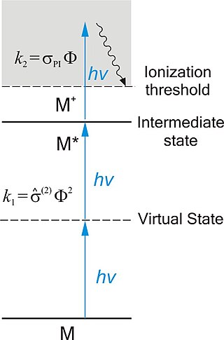 <span class="mw-page-title-main">Resonance-enhanced multiphoton ionization</span> Spectroscopy technique