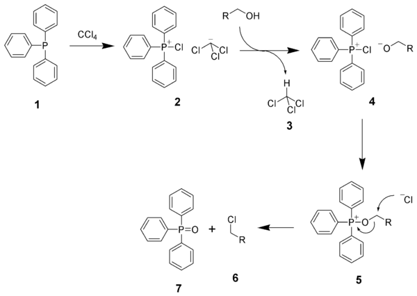 The mechanism of the Appel reaction