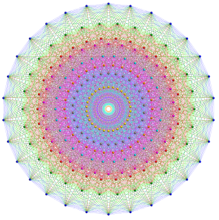 Symplectic group