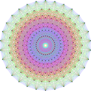 <span class="mw-page-title-main">Lie group</span> Group that is also a differentiable manifold with group operations that are smooth