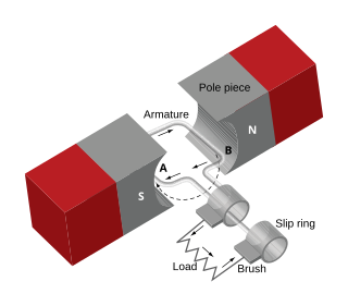 <span class="mw-page-title-main">Single-phase generator</span>