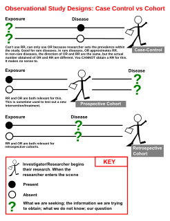 <span class="mw-page-title-main">Case–control study</span> Type of observational study comparing two existing groups differing in outcome