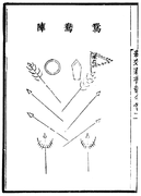 Layout of the 'mandarin duck formation'