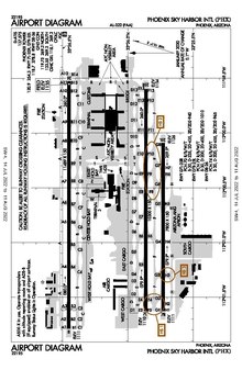 FAA lughawediagram