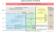 A scheme of judicial process