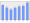 Evolucion de la populacion 1962-2008