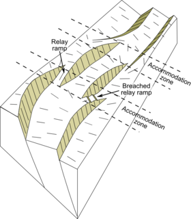 Rift A linear zone where the Earths crust is being pulled apart, and is an example of extensional tectonics