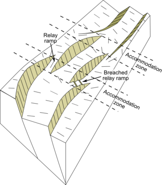 <span class="mw-page-title-main">Rift</span> Geological linear zone where the lithosphere is being pulled apart