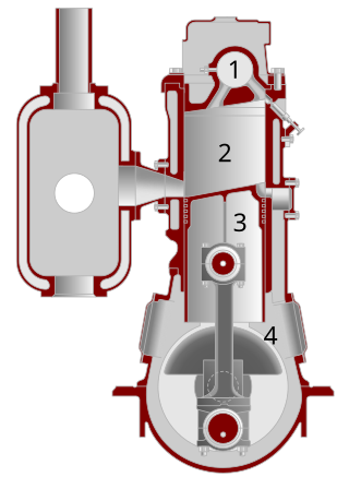 <span class="mw-page-title-main">Hot-bulb engine</span> Internal combustion engine