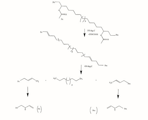 Thermal degradation of EVA by allylic scission.