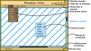 Windowing system software that manages separately different parts of display screens