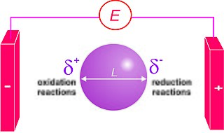 <span class="mw-page-title-main">Standard electrode potential</span> Electromotive force of a half reaction cell versus standard hydrogen electrode