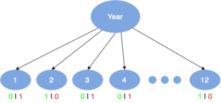 <span class="mw-page-title-main">Information gain ratio</span> Decision tree training concept