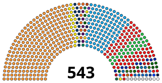 <span class="mw-page-title-main">Lok Sabha</span> Lower house of the Parliament of India