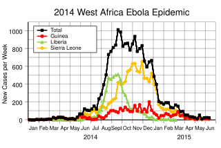 Epidemic Profoundly debilitating, often deadly infectious disease, which proves highly contagious, yet limited to a specific area and period