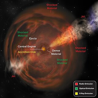 <span class="mw-page-title-main">Fast blue optical transient</span> Astronomical observation