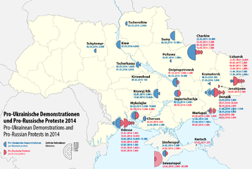 Pro-Ukrainische und pro-Russische Proteste in den Städten der Ukraine während der Ukraine-Krise im Jahr 2014