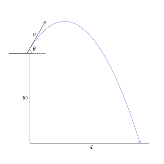 <span class="mw-page-title-main">Range of a projectile</span>