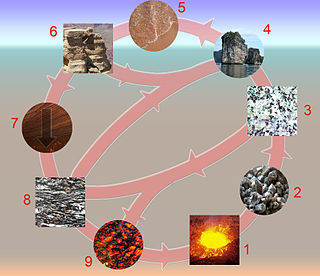 <span class="mw-page-title-main">Rock cycle</span> Transitional concept of geologic time