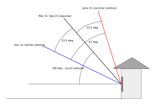 <span class="mw-page-title-main">Sun path</span> Arc-like path that the Sun appears to follow across the sky