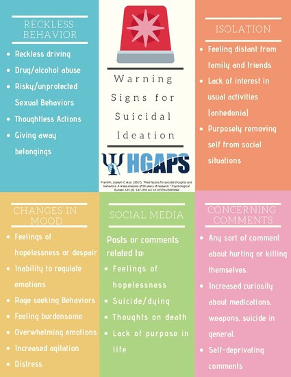 Warning Signs for Suicidal Ideation Infographic (1)