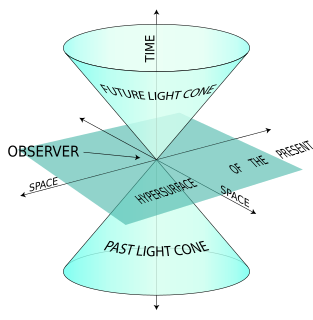 Time dilation Measured time difference as explained by relativity theory