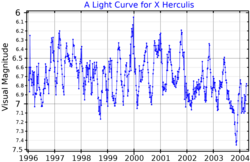 XHerLightCurve.png